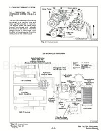 720 Hydraulic Circuitry.jpg