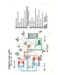 720 Hydraulic flow chart.jpg