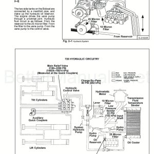 720 Hydraulic Circuitry.jpg