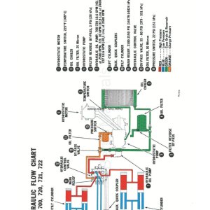 720 Hydraulic flow chart.jpg